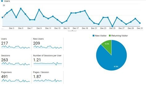 Data statistik trafik untuk proyek hmhirondesign.com